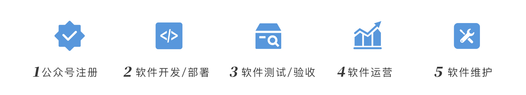 &#24320;&#20113;&#25163;&#26426;&#31449;&#30331;&#24405;&#20837;&#21475;&#45;&#24320;&#20113;&#111;&#110;&#108;&#105;&#110;&#101;&#40;&#20013;&#22269;&#41;